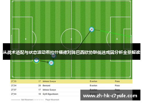 从战术适配与状态波动看拉什福德对阵巴西欧协联低迷成因分析全景解读