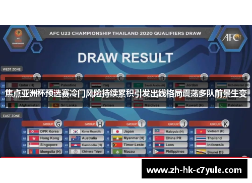 焦点亚洲杯预选赛冷门风险持续累积引发出线格局震荡多队前景生变 焦点亚洲杯预选赛冷门风险持续累积引发出线格局震荡多队前景生变