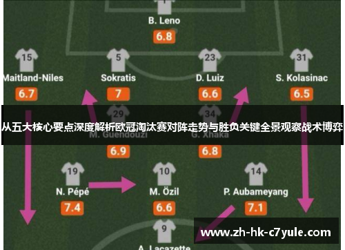 从五大核心要点深度解析欧冠淘汰赛对阵走势与胜负关键全景观察战术博弈 从五大核心要点深度解析欧冠淘汰赛对阵走势与胜负关键全景观察战术博弈