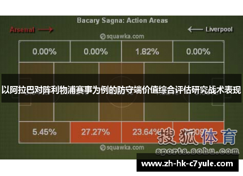 以阿拉巴对阵利物浦赛事为例的防守端价值综合评估研究战术表现