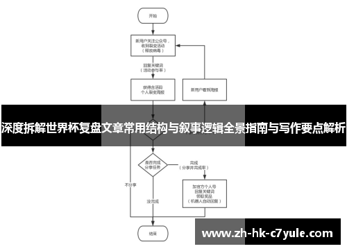 深度拆解世界杯复盘文章常用结构与叙事逻辑全景指南与写作要点解析 深度拆解世界杯复盘文章常用结构与叙事逻辑全景指南与写作要点解析