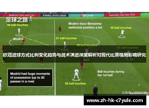 欧冠进球方式比例变化趋势与战术演进深度解析对现代比赛格局影响研究